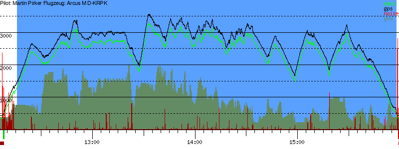 Barometer